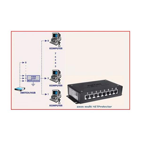 Urządzenie zabezpieczające ACAR AXON MULTI NET Protector 8 (8xRJ45) AZP-AXONNETMLT--0